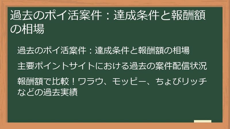 過去のポイ活案件:達成条件と報酬額の相場