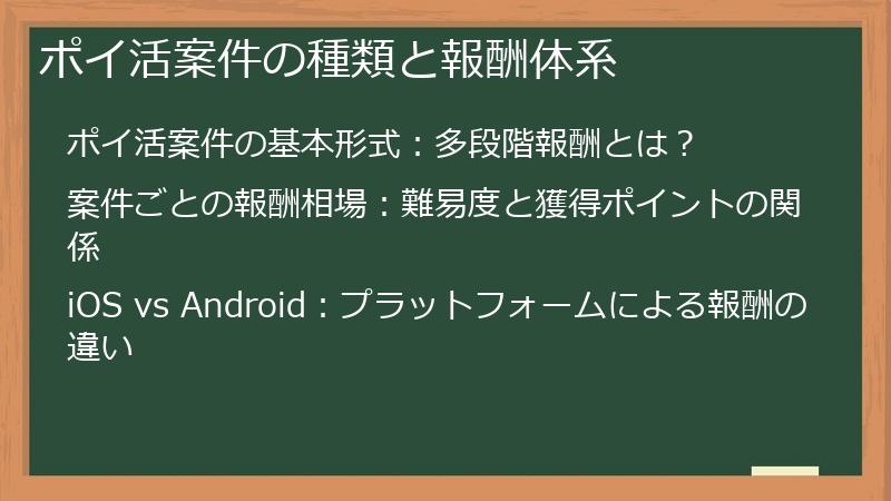 ポイ活案件の種類と報酬体系