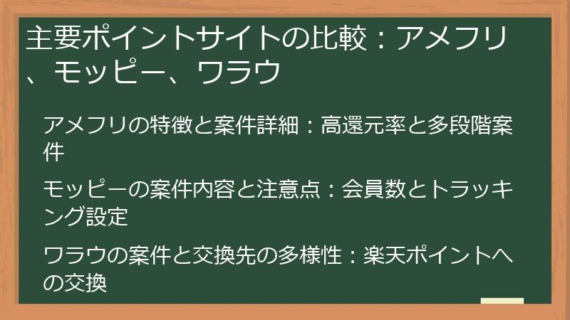主要ポイントサイトの比較：アメフリ、モッピー、ワラウ