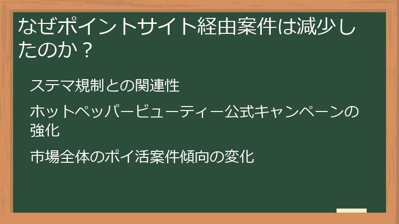 なぜポイントサイト経由案件は減少したのか？