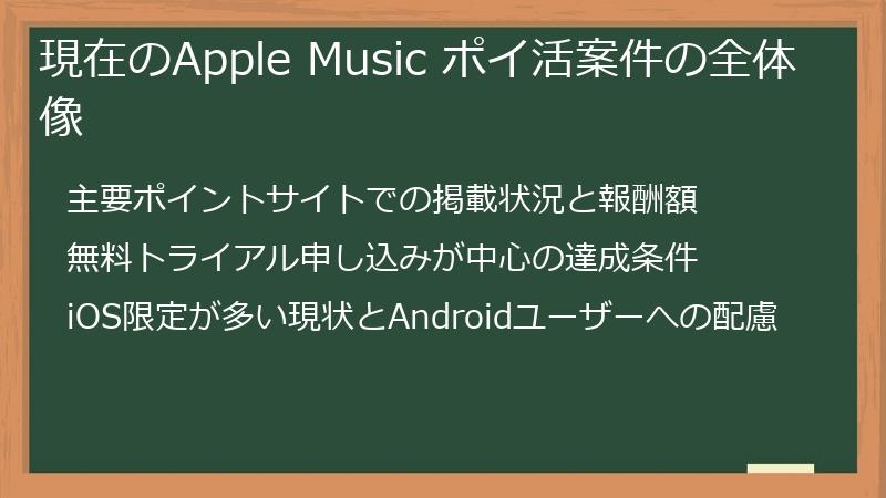 現在のApple Music ポイ活案件の全体像