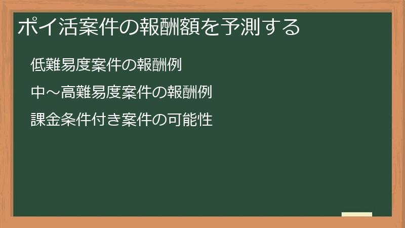 ポイ活案件の報酬額を予測する