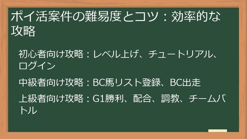 ポイ活案件の難易度とコツ：効率的な攻略