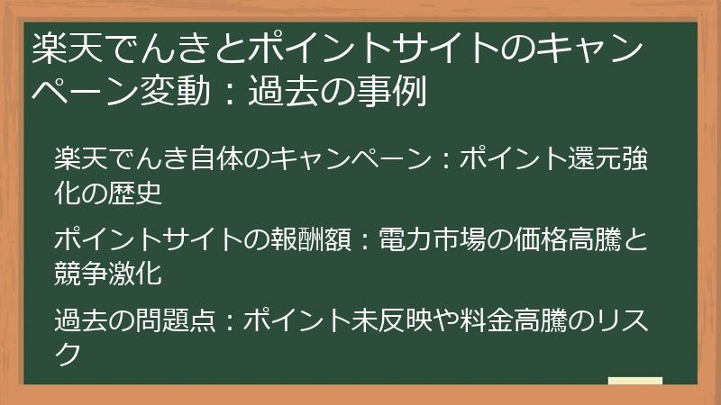 楽天でんきとポイントサイトのキャンペーン変動：過去の事例