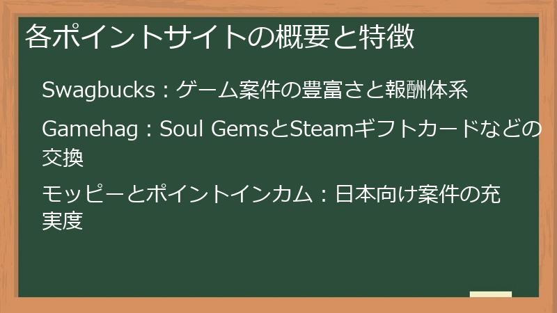 各ポイントサイトの概要と特徴