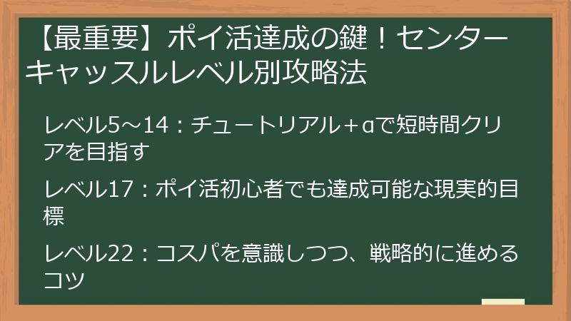 【最重要】ポイ活達成の鍵！センターキャッスルレベル別攻略法