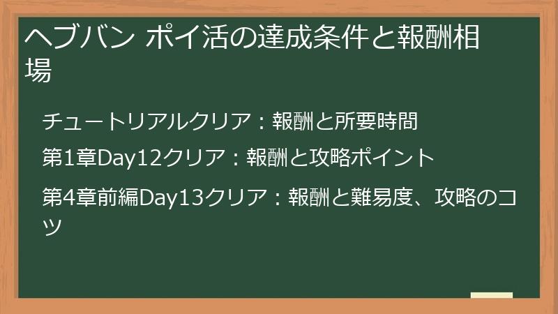 ヘブバン ポイ活の達成条件と報酬相場