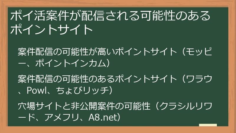 ポイ活案件が配信される可能性のあるポイントサイト