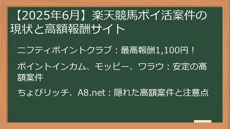 【2025年6月】楽天競馬ポイ活案件の現状と高額報酬サイト