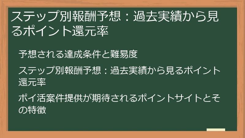 ステップ別報酬予想：過去実績から見るポイント還元率