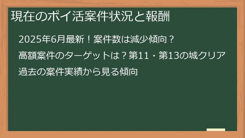 現在のポイ活案件状況と報酬