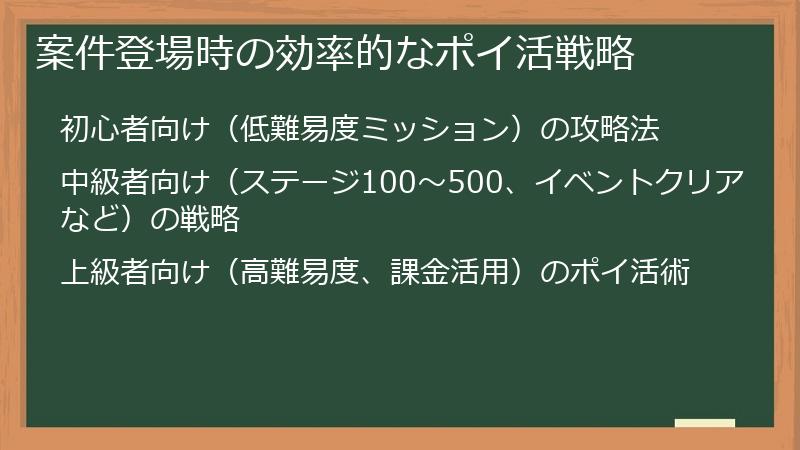 案件登場時の効率的なポイ活戦略