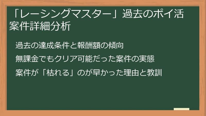 「レーシングマスター」過去のポイ活案件詳細分析