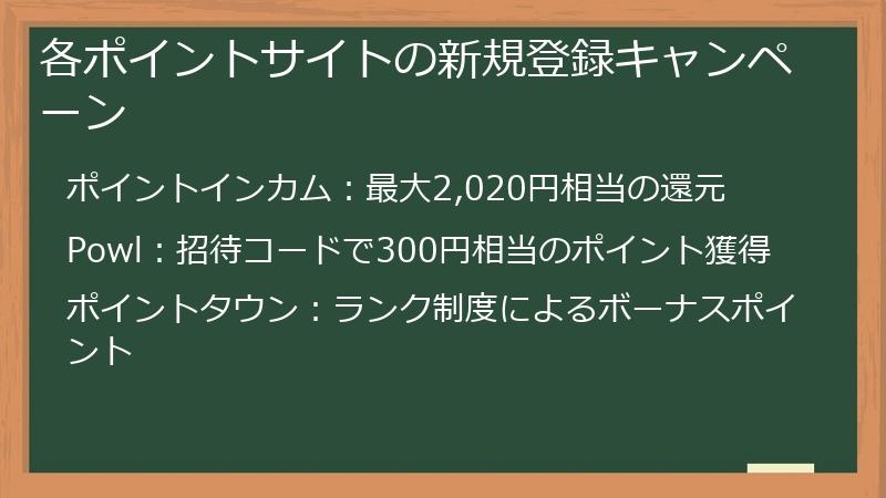 各ポイントサイトの新規登録キャンペーン