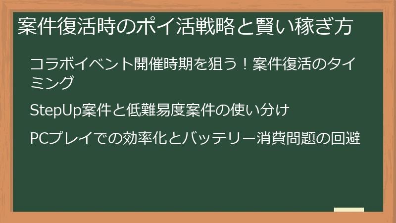案件復活時のポイ活戦略と賢い稼ぎ方