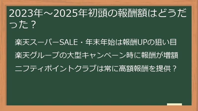 2023年～2025年初頭の報酬額はどうだった？