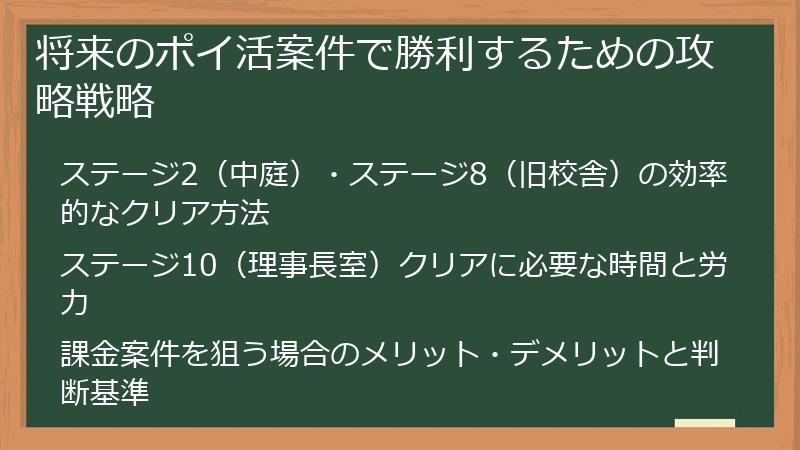 将来のポイ活案件で勝利するための攻略戦略