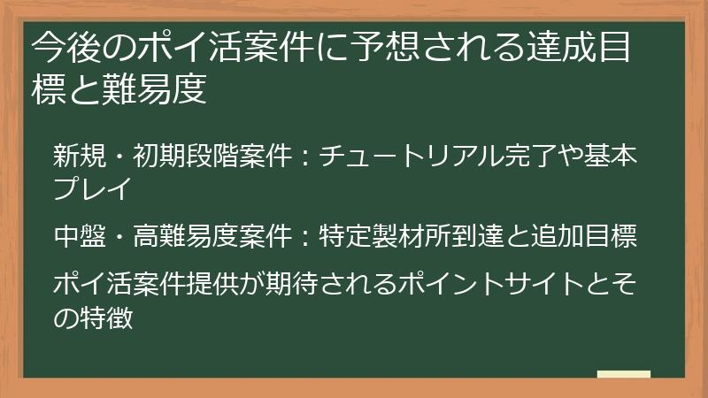 今後のポイ活案件に予想される達成目標と難易度