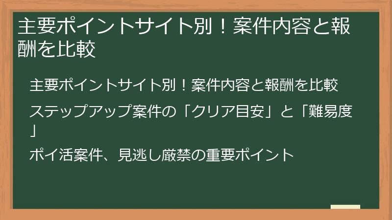 主要ポイントサイト別！案件内容と報酬を比較
