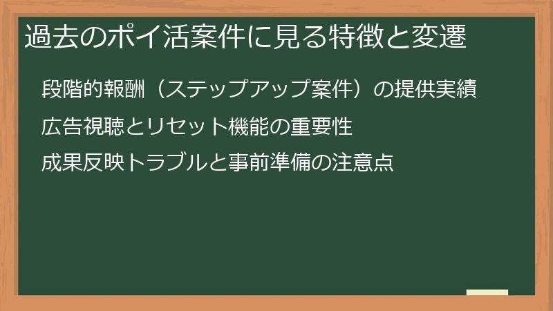 過去のポイ活案件に見る特徴と変遷