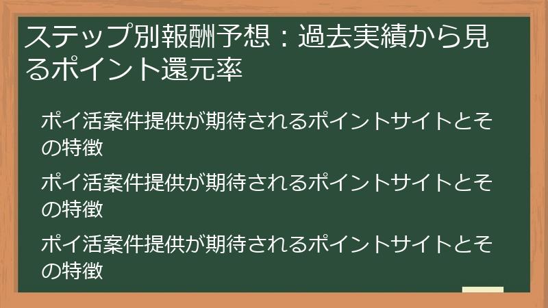 ステップ別報酬予想：過去実績から見るポイント還元率