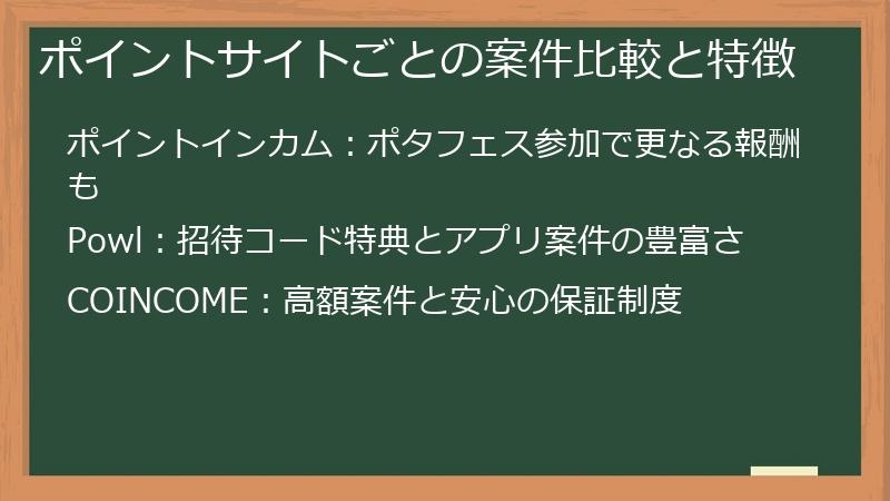 ポイントサイトごとの案件比較と特徴