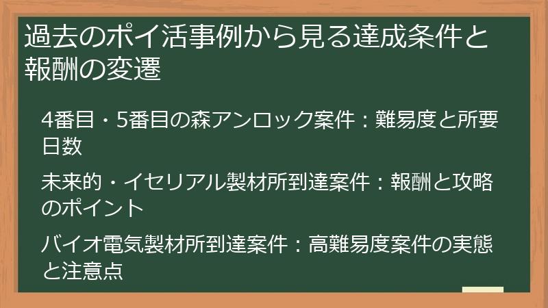過去のポイ活事例から見る達成条件と報酬の変遷
