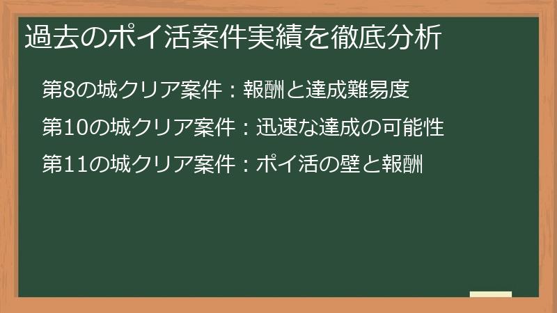 過去のポイ活案件実績を徹底分析