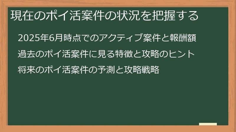 現在のポイ活案件の状況を把握する