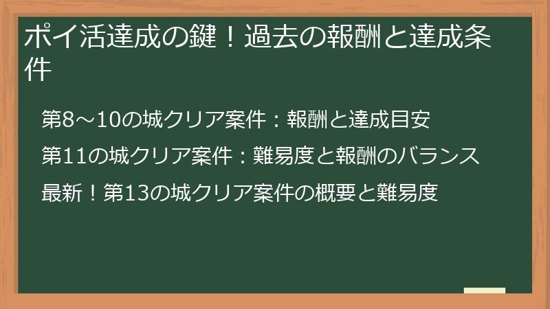 ポイ活達成の鍵！過去の報酬と達成条件
