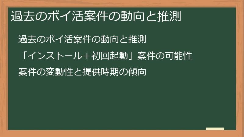 過去のポイ活案件の動向と推測