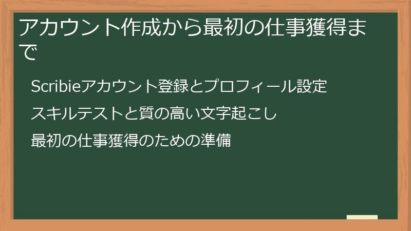 アカウント作成から最初の仕事獲得まで