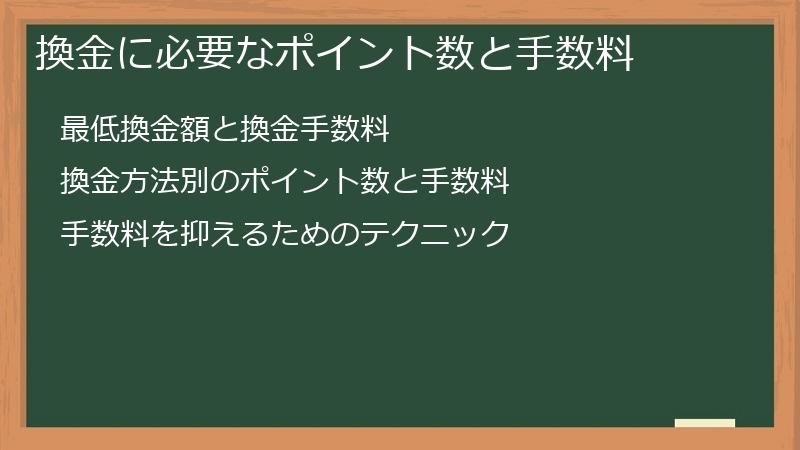 換金に必要なポイント数と手数料
