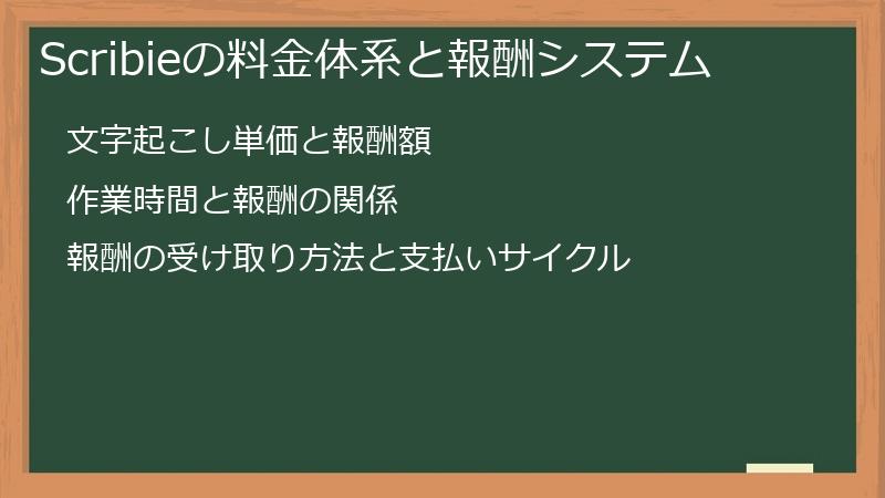 Scribieの料金体系と報酬システム
