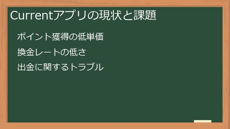 Currentアプリの現状と課題