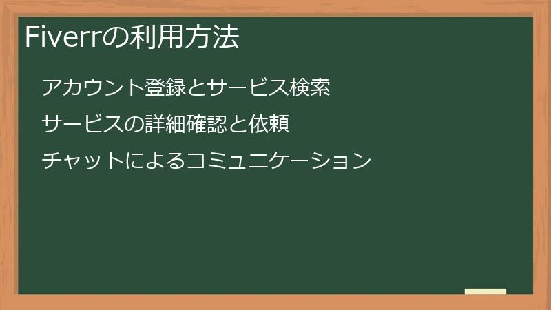 Fiverrの利用方法
