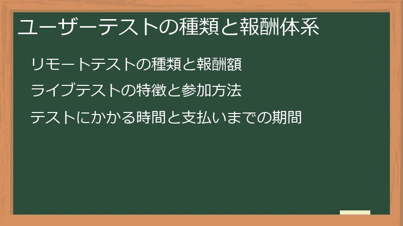 ユーザーテストの種類と報酬体系