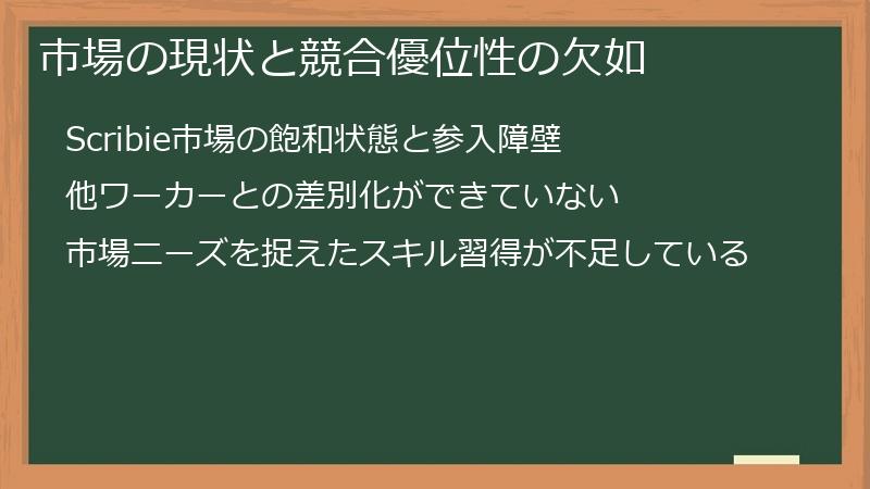 市場の現状と競合優位性の欠如