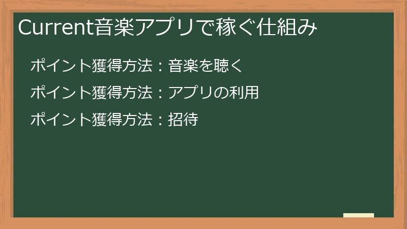 Current音楽アプリで稼ぐ仕組み