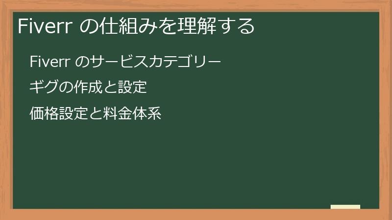 Fiverr の仕組みを理解する