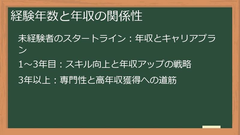 経験年数と年収の関係性