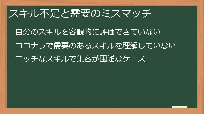 スキル不足と需要のミスマッチ