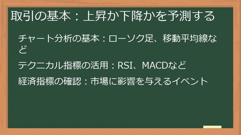 取引の基本：上昇か下降かを予測する